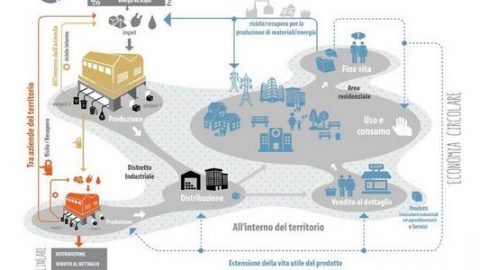 ICESP, piattaforma italiana per l’economia circolare