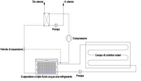 Pompa di calore + solare dal Politecnico di Milano