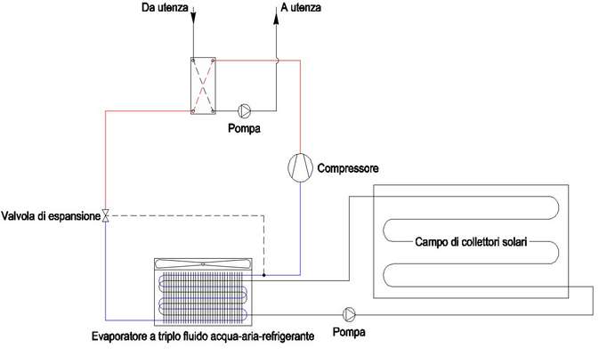 Pompa di calore + solare - Politecnico di Milano