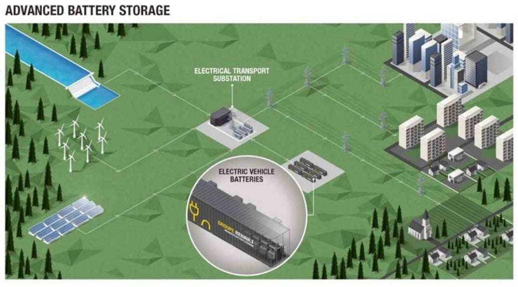 Renault Advanced Battery Storage