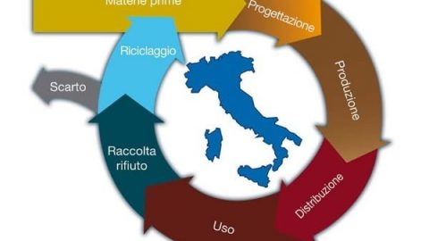 Italia ai vertici nell’economia circolare e nella bioeconomia