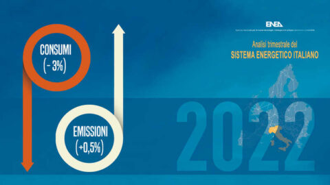 Energia: Analisi ENEA 2022, consumi in calo (-3%) ma emissioni in aumento (+0,5%)